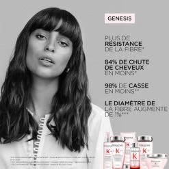 Coffret Printemps Anti-chute Genesis Kérastase -Kérastase.fr coffret printemps anti chute genesis kerastase 6