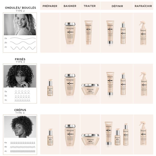 Crème De Jour Fondamentale Curl Manifesto Kérastase 150ML 5 Crème De Jour Fondamentale Curl Manifesto Kérastase 150ML – Image 5